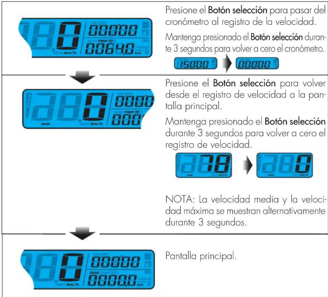 Beta Evo 2T 300 (2019) - INSTRUCCIONES DE FUNCIONAMIENTO DEL BOTÓN SELECCIÓN - 1