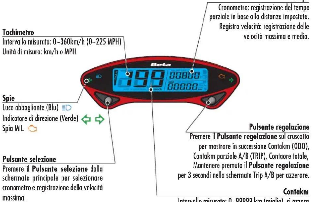 Beta Evo 2T 300 (2019) - ISTRUZIONI DI FUNZIONAMENTO TACHIMETRO DIGITALE ELEMENTI PRINCIPALI Tempo - 1