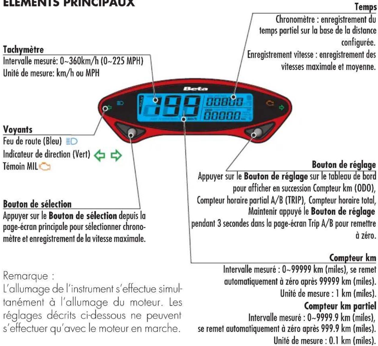 Beta Evo 2T 300 (2019) - MODE D'EMPLOI COMPTEUR DE VITESSE DIGITAL ÉLÉMENTS PRINCIPAUX - 1