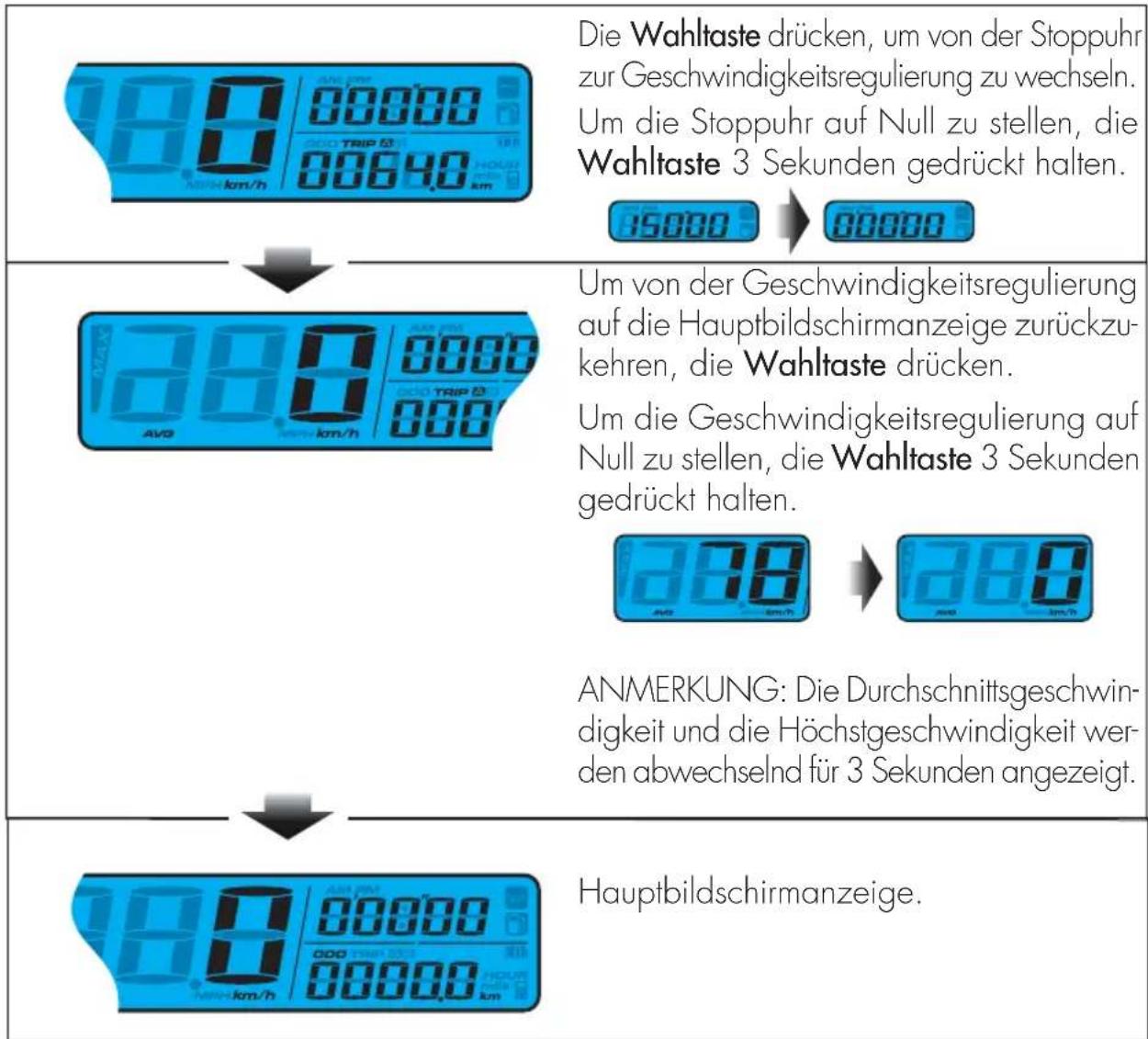 Beta Evo 2T 300 (2019) - BETRIEBSANLEITUNG DER WAHLTASTE - 1