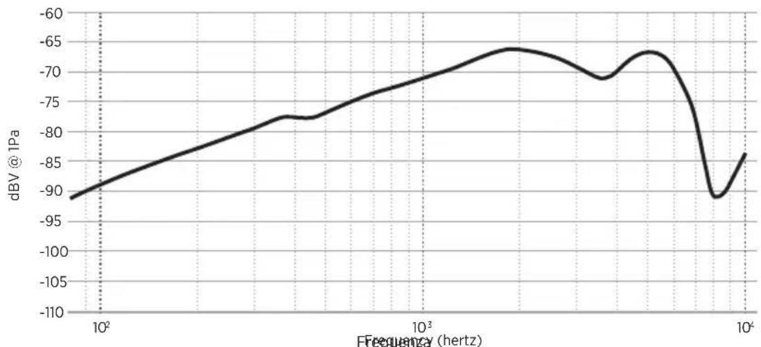 BOSE SoundComm B40 - SPECIFICHE DEL MICROFONO - 1