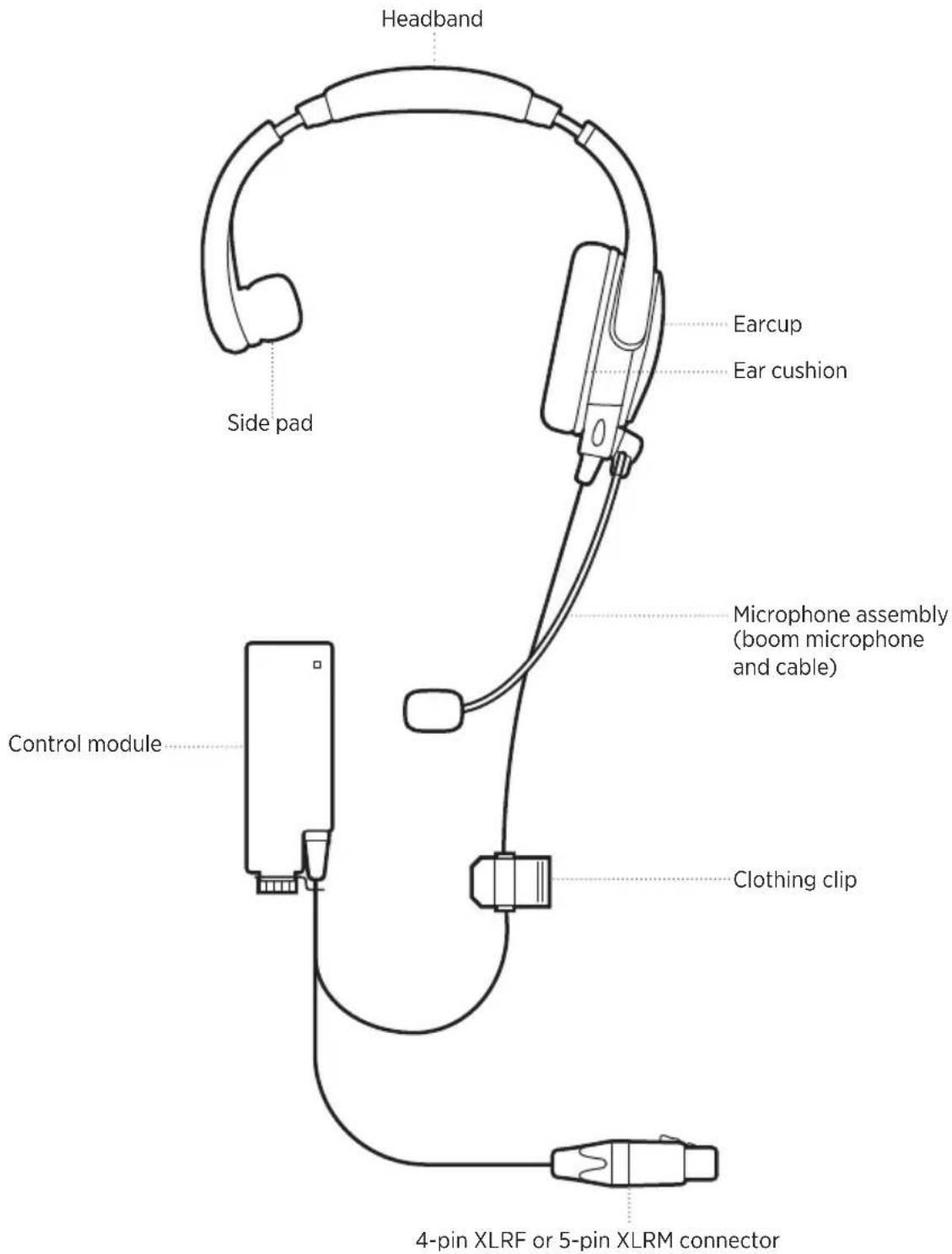 BOSE SoundComm B40 - HEADSET - 1