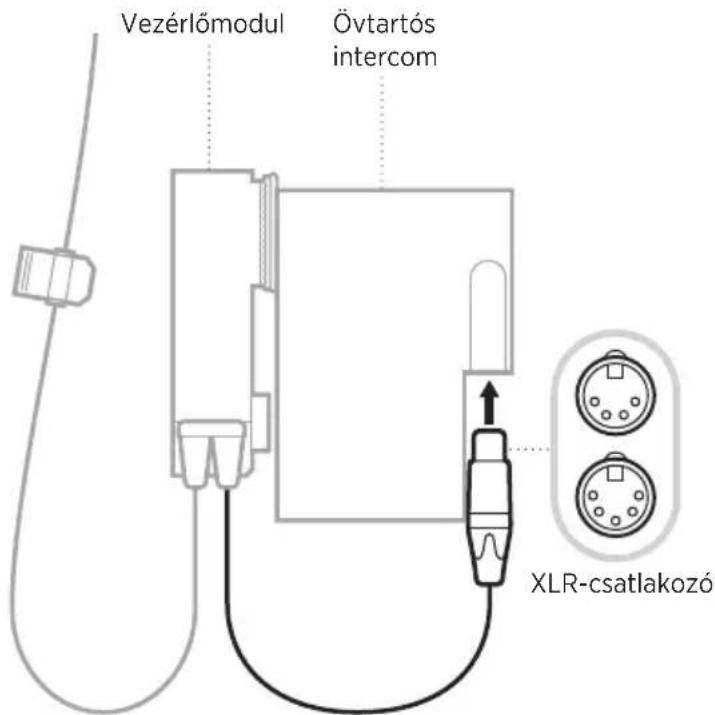 BOSE SoundComm B40 - CSATLAKOZTASSA A VEZÉRLÓMODULT - 1