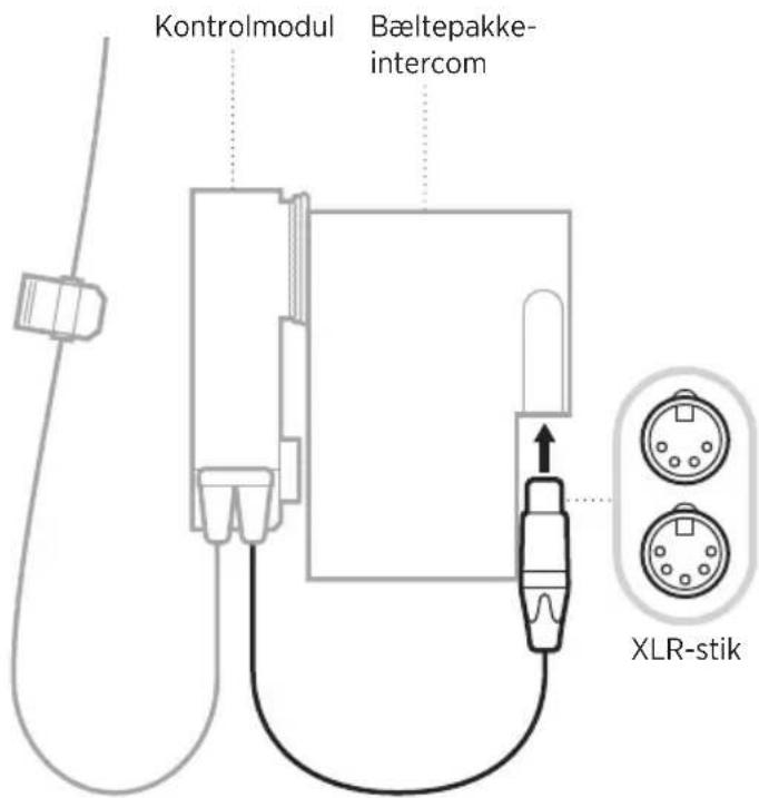 BOSE SoundComm B40 - TILSLUTNING AF KONTROLMODULET - 1