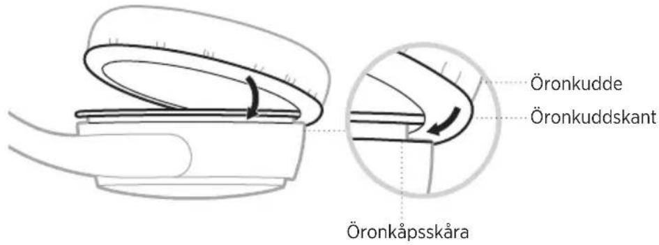 BOSE SoundComm B40 - Öronkudde - 4