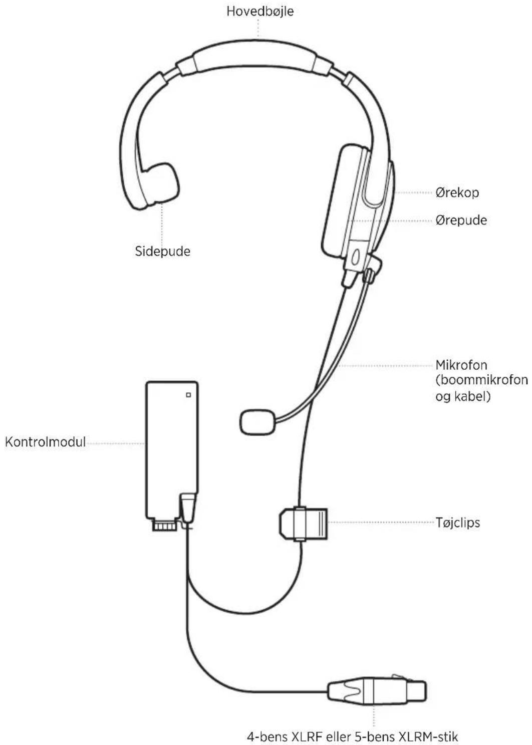 BOSE SoundComm B40 - TEKNISKE OPLYSNINGER - 4