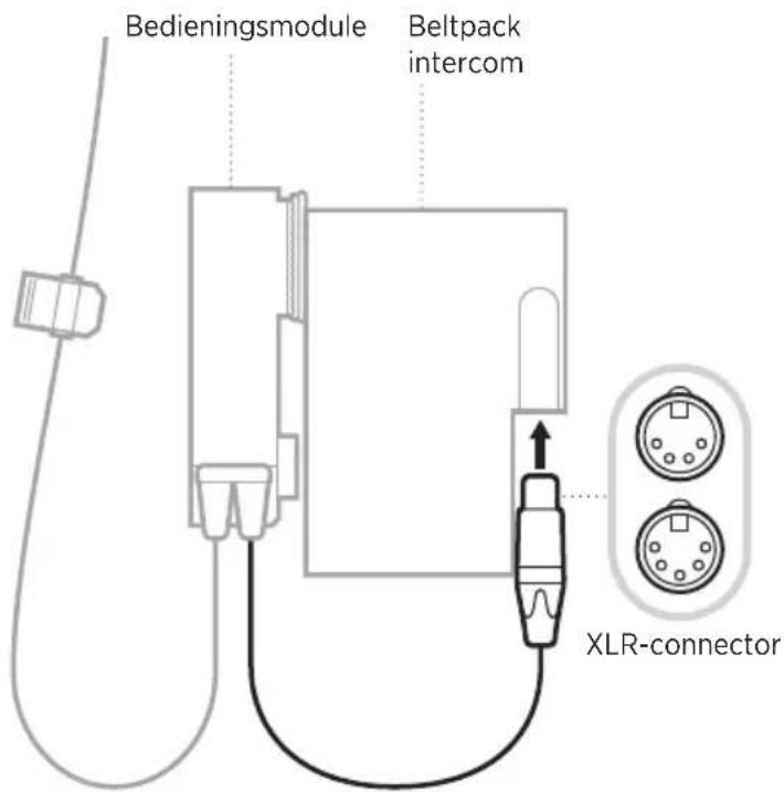 BOSE SoundComm B40 - DE BEDIENINGSMODULE AANSLUITEN - 1