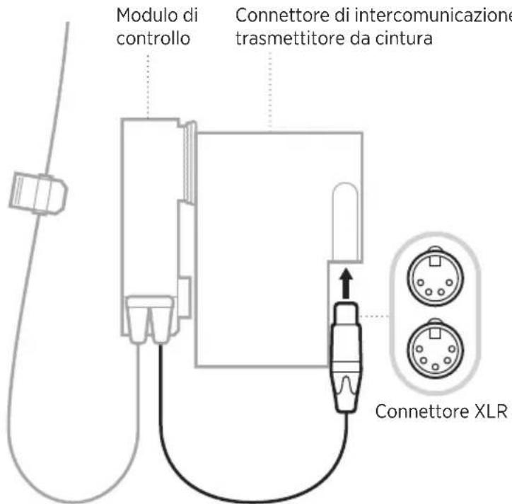 BOSE SoundComm B40 - COLLEGAMENTO DEL MODULO DI CONTROLLO - 1