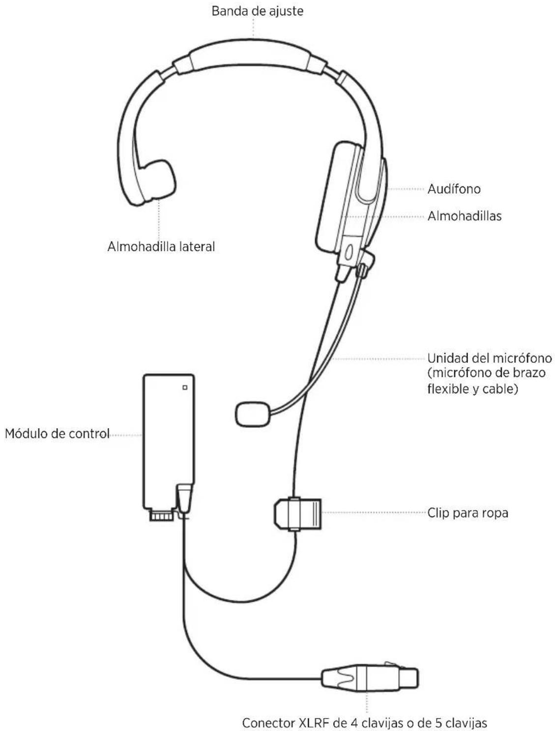 BOSE SoundComm B40 - AURICULARES - 1