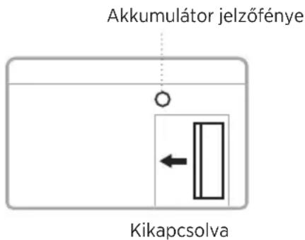 BOSE SoundComm B40 - KIKAPCSOLÁS - 1