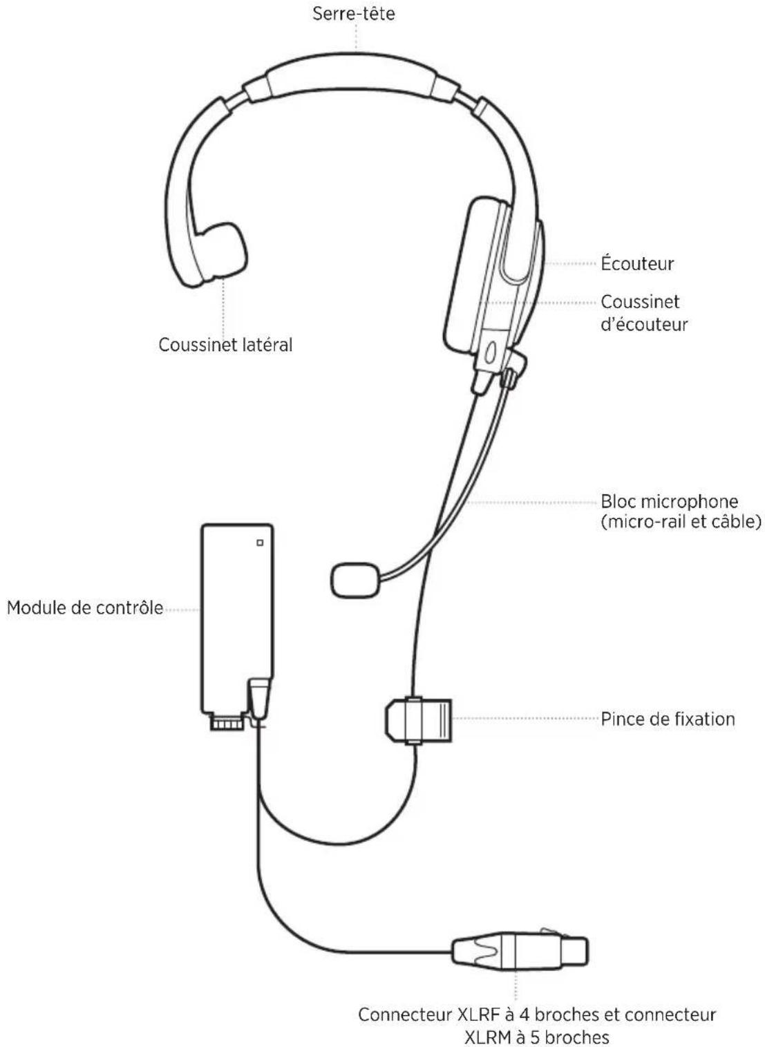 BOSE SoundComm B40 - RÉSOLUTION DES PROBLÈMES - 6