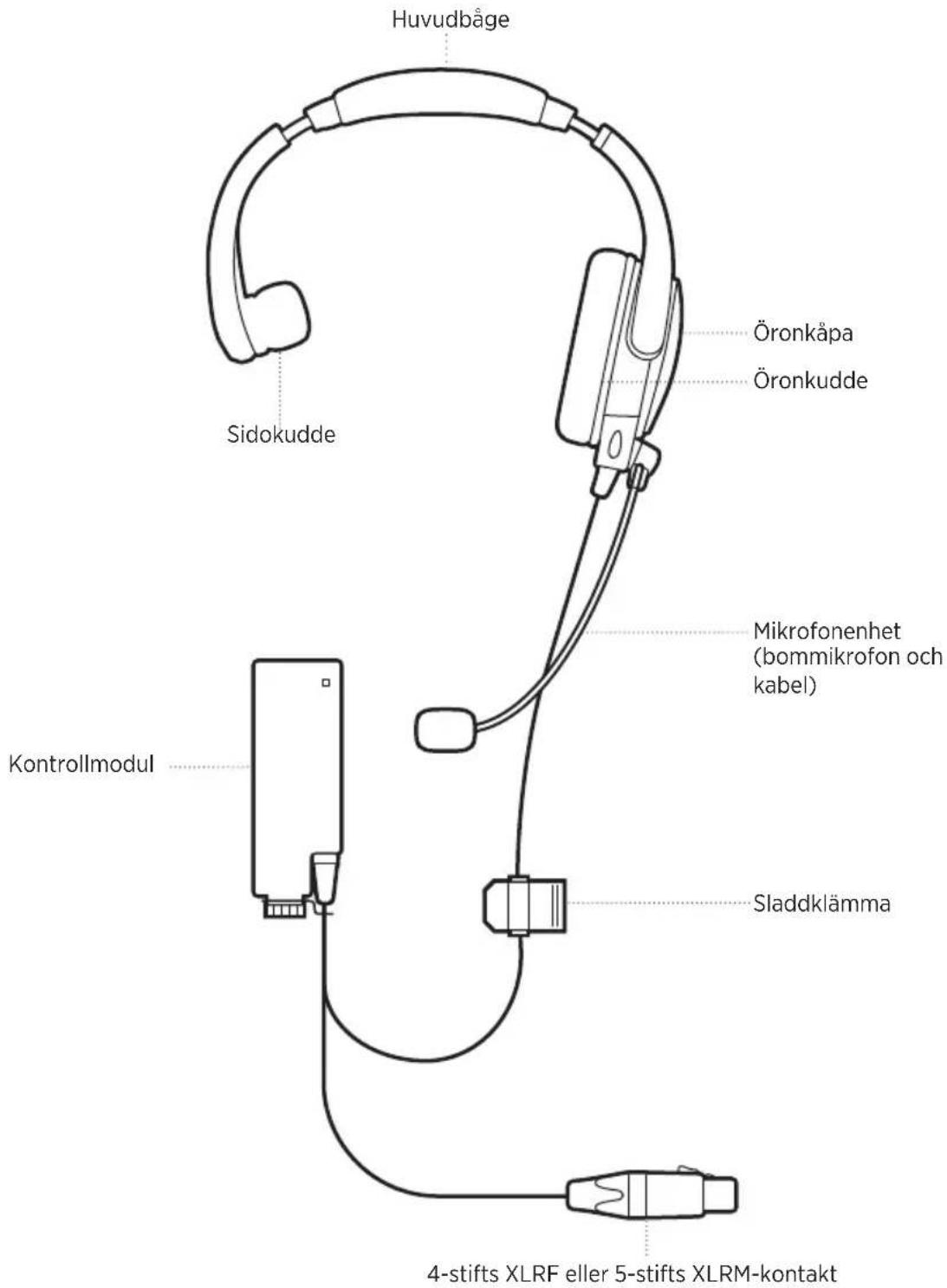 BOSE SoundComm B40 - HEADSET - 1