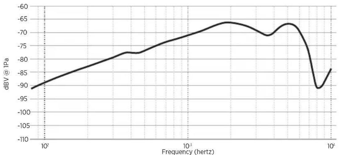BOSE SoundComm B40 - ESPECIFICAÇÕES DO MICROFONE - 1