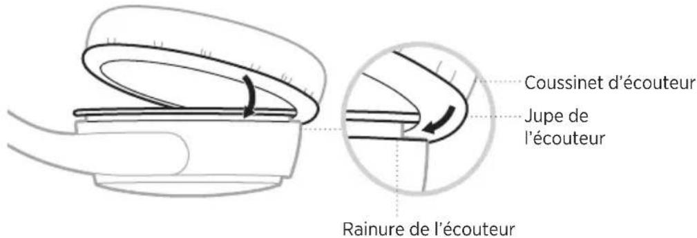 BOSE SoundComm B40 - Coussinet d'écouteur - 4