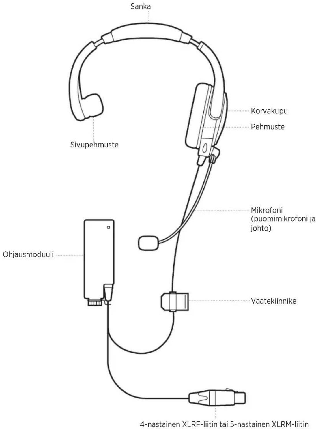 BOSE SoundComm B40 - VIANMÄÄRITYS - 5