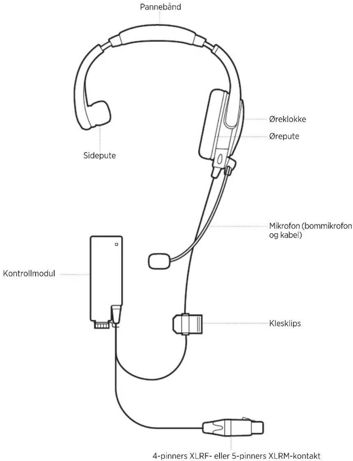 BOSE SoundComm B40 - HODETELEFONER - 1
