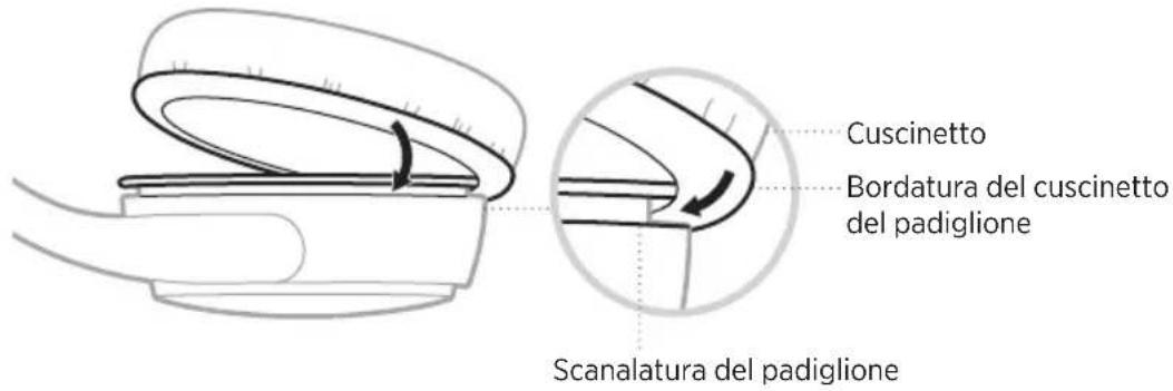 BOSE SoundComm B40 - Cuscinetto - 4