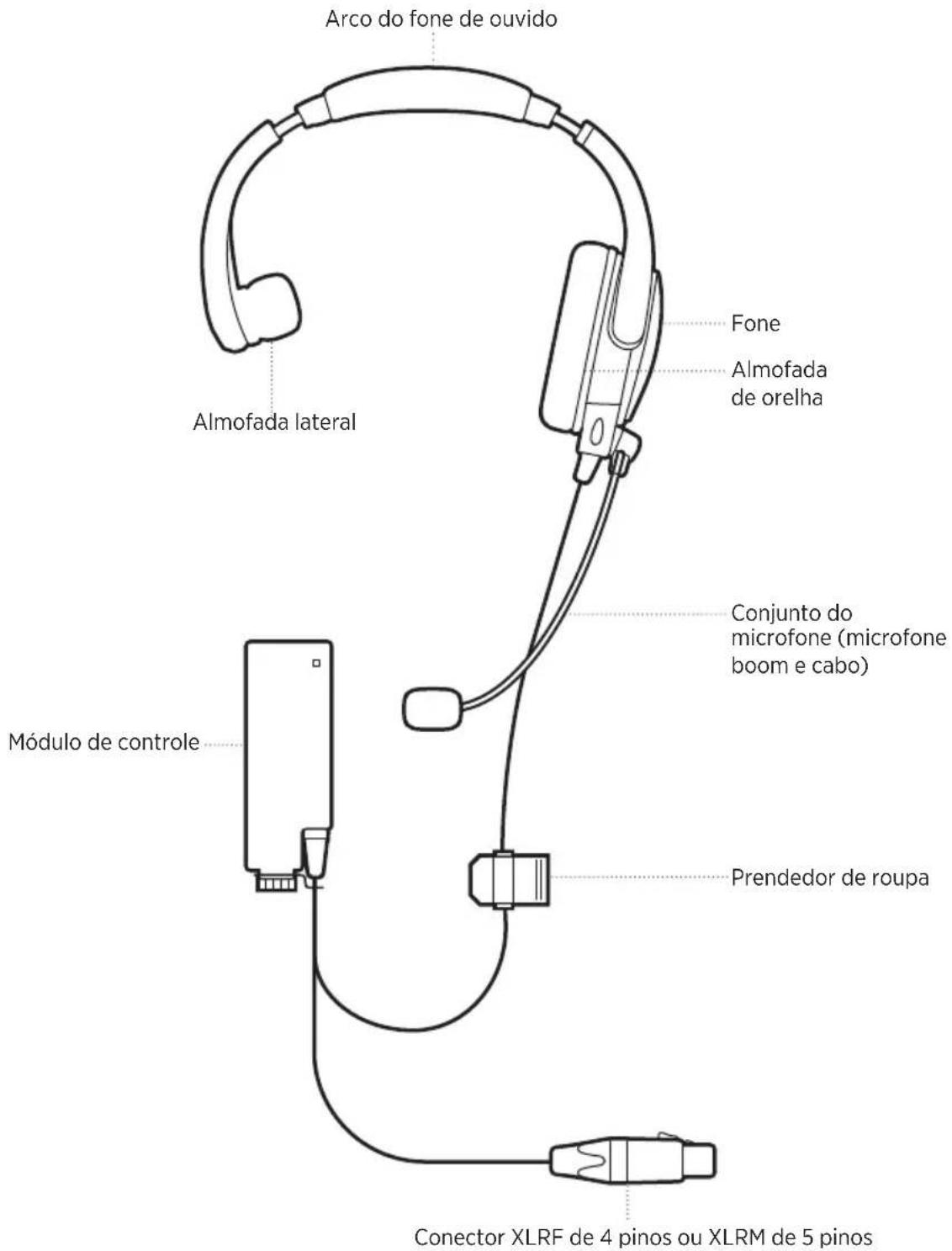 BOSE SoundComm B40 - OGRANICZONA GWARANCJA - 1