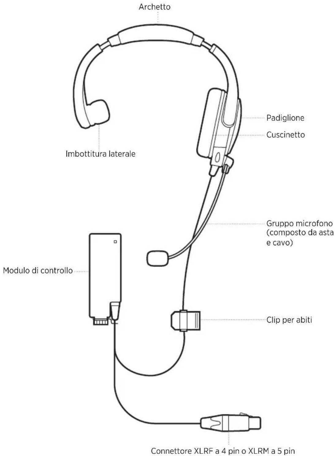 BOSE SoundComm B40 - CUFFIE - 1