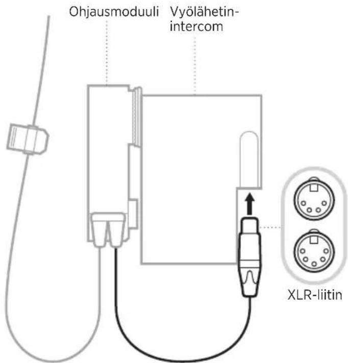 BOSE SoundComm B40 - OHJAUSMODUULIN LIITTÄMINEN - 1