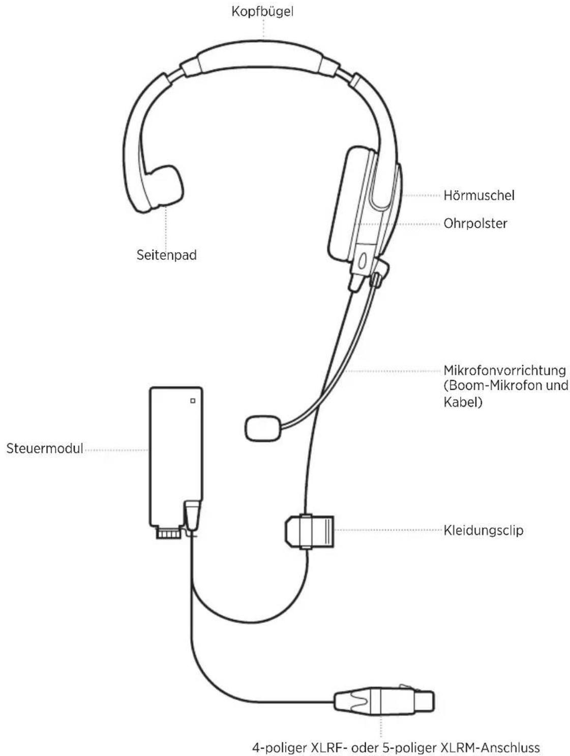 BOSE SoundComm B40 - FEHLERBEHEBUNG - 5