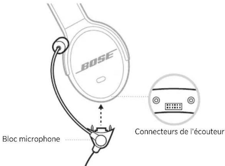 BOSE SoundComm B40 - DÉPLACEMENT DU BLOC MICROPHONE (MODÈLE À DEUX ÉCOUTEURS UNIQUEMENT) - 3
