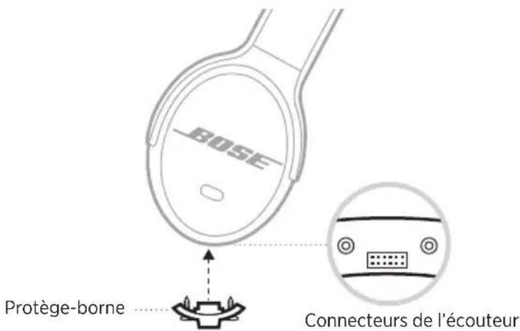 BOSE SoundComm B40 - DÉPLACEMENT DU BLOC MICROPHONE (MODÈLE À DEUX ÉCOUTEURS UNIQUEMENT) - 4