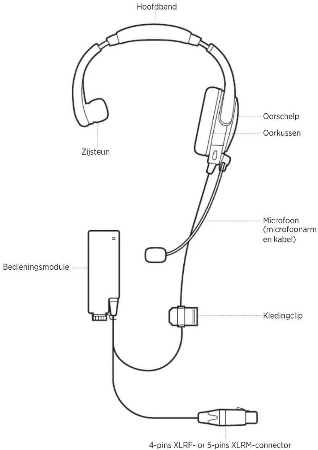BOSE SoundComm B40 - HEADSET - 1
