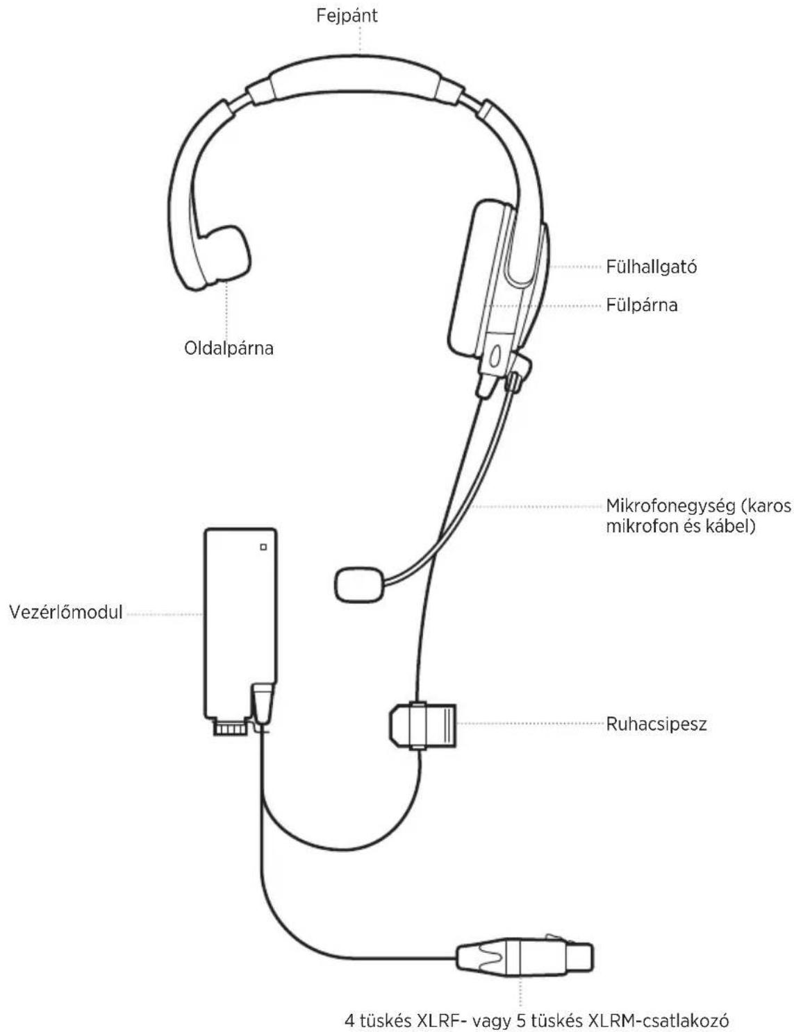 BOSE SoundComm B40 - HIBAELHÁRÍTÁS - 5
