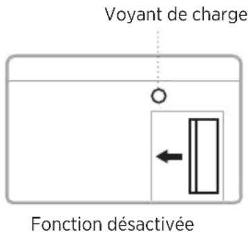 BOSE SoundComm B40 - DÉSACTIVATION - 1