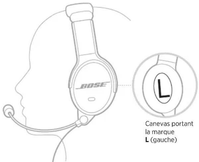 BOSE SoundComm B40 - ADAPTATION DU CASQUE - 1