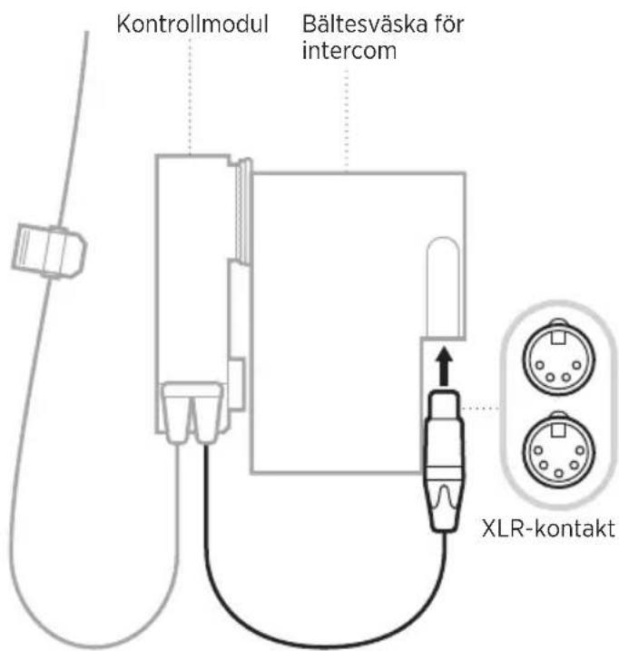 BOSE SoundComm B40 - ANSLUTA KONTROLLMODULEN - 1