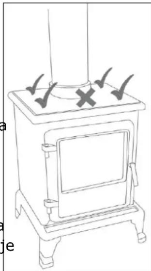 Eurom Kamin Vento 3 - Účel použitia - 1