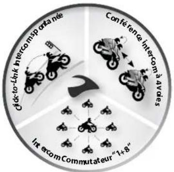 CARDO SHO1 - Compatibilité intercom - 1