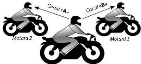 CARDO SHO1 - OPTION 2: Mode Manuel - 1