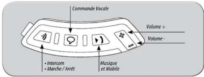 CARDO SHO1 - AUTRES FONCTIONNALITÉS SPECIALES : - 1