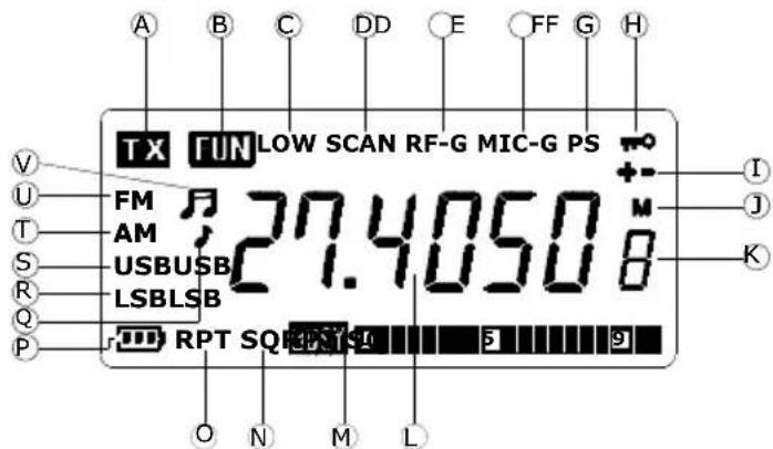 ALBRECHT AE 2990 AFS - Símbolos del Display - 1