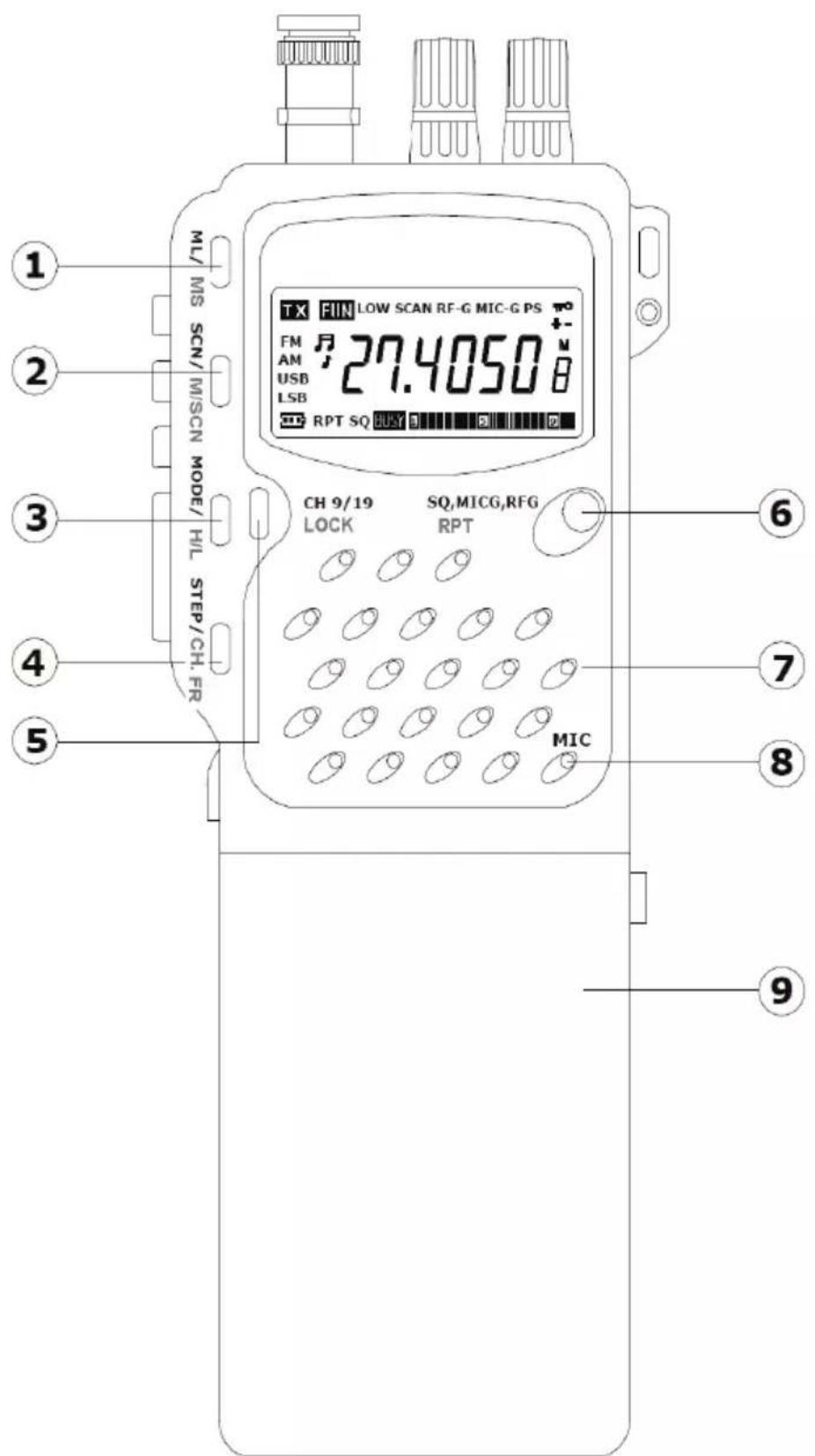 ALBRECHT AE 2990 AFS - FONCTIONS DES TOUCHES DE COMMANDES - 3