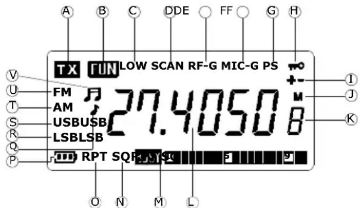 ALBRECHT AE 2990 AFS - Caratteristiche del pannello display - 1