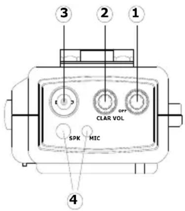 ALBRECHT AE 2990 AFS - CARATTERISTICHE DEL PANNELLO SUPERIORE - 1