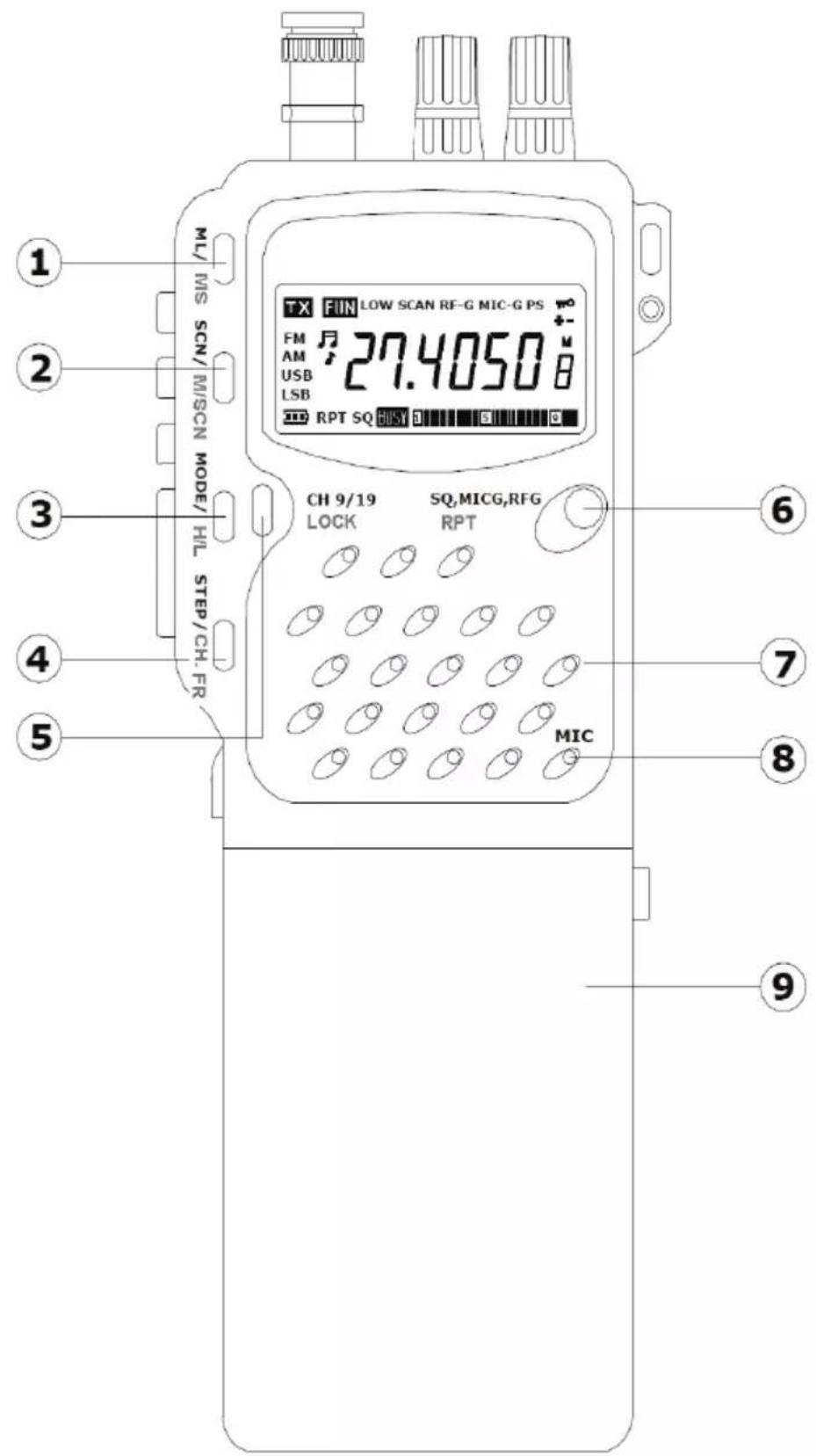 ALBRECHT AE 2990 AFS - Caratteristiche del Pannello Frontale - 1