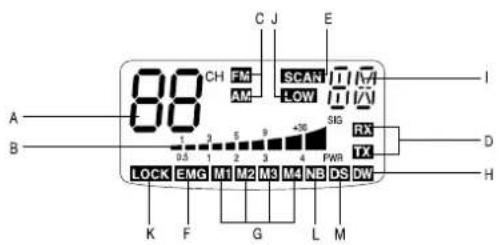MIDLAND Alan 48 Pro - FONCTIONS ET CONTROLES - 2
