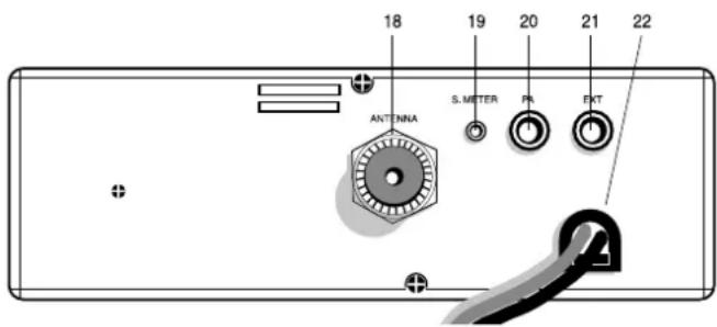 MIDLAND Alan 48 Pro - DESCRIZIONE COMANDI - 3