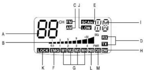 A B 88 CH FM AM SCAR LOW SIG RX TX D H LOCK EMG M1 M2 M3 M4 NB DS DW K F G L M
