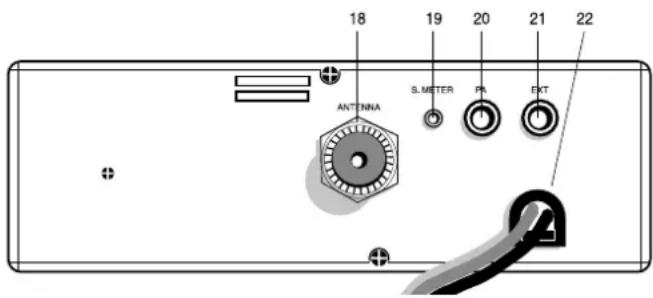 MIDLAND Alan 48 Pro - FUNCIONES Y POSICIÓN DE LOS CONTROLES - 3