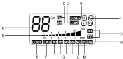 MIDLAND Alan 48 Pro - FUNKTION UND LAGE DER BEDIENELEMENTE - 2