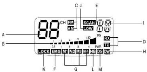 MIDLAND Alan 48 Pro - DESCRIZIONE COMANDI - 2