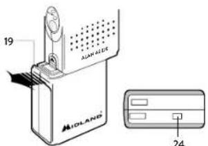 MIDLAND Alan 42 DS - Wielofunkcyjny wyswietlacz. - 2