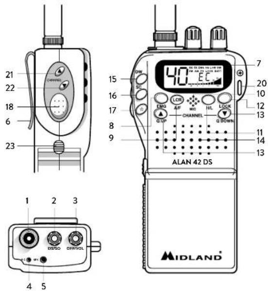 MIDLAND Alan 42 DS - Functii si localizarea comenzilor - 1