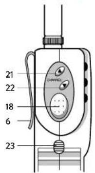 MIDLAND Alan 42 DS - Beschreibung der Bedienelemente - 1
